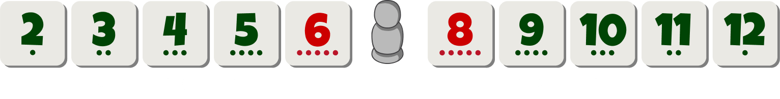 Which combinations of dice rolls are most common